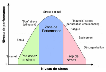 Niveau-de-stress