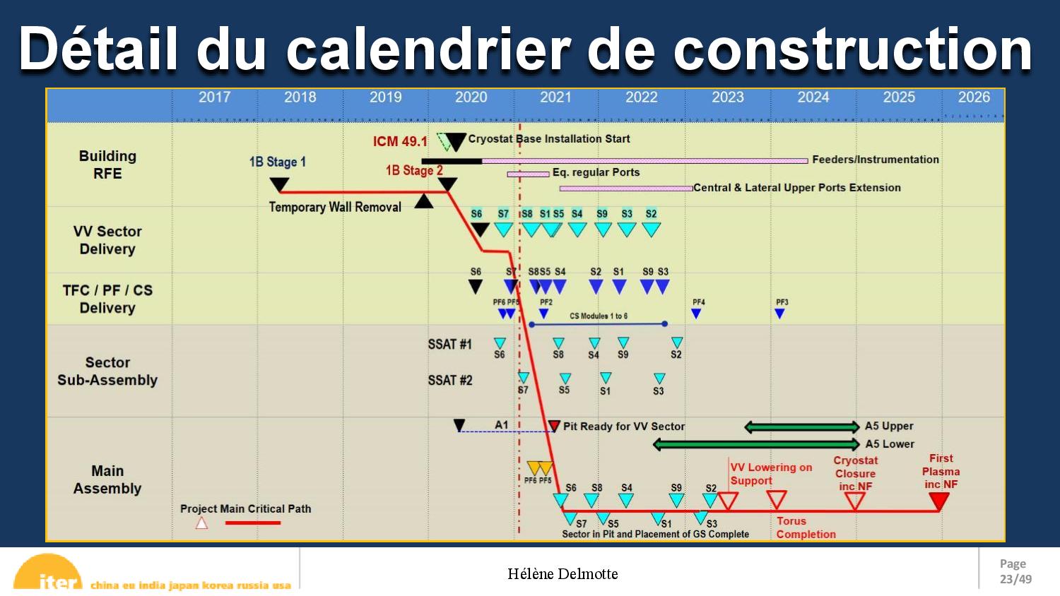 Iter presentation fr page 023