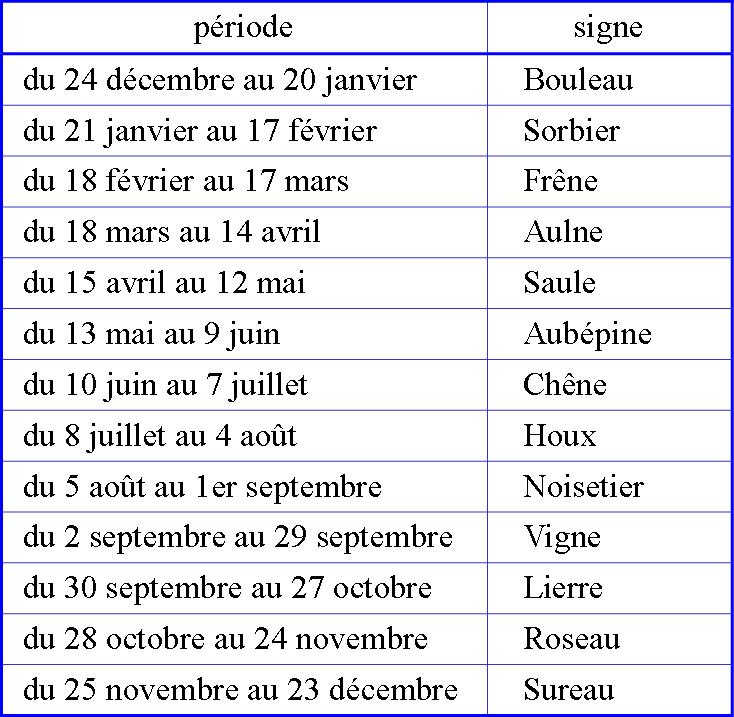 Astrologie celtique