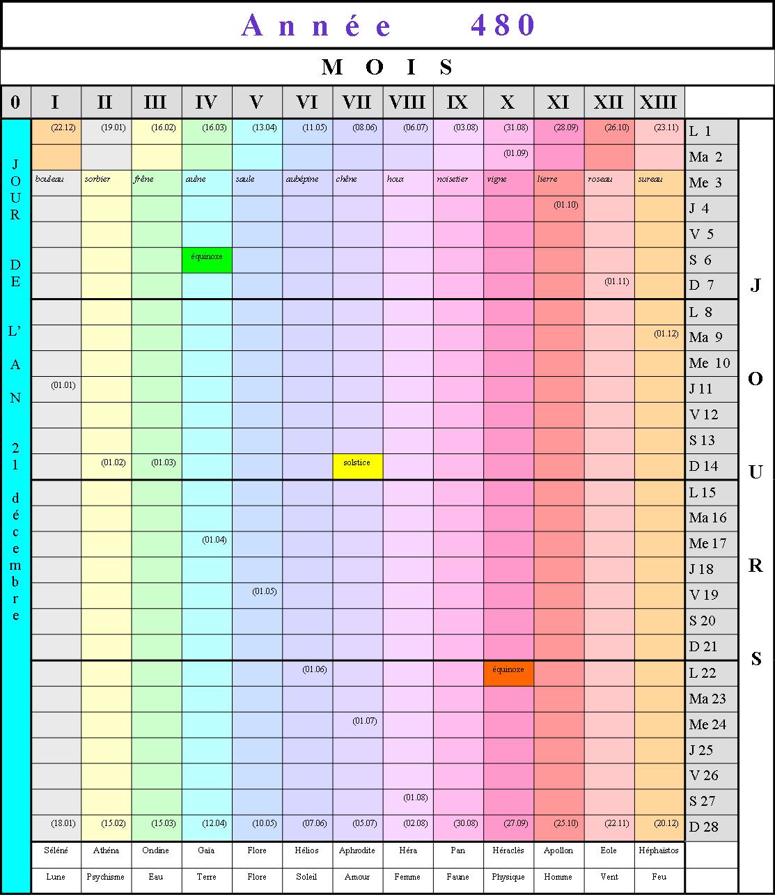 nouveau calendrier