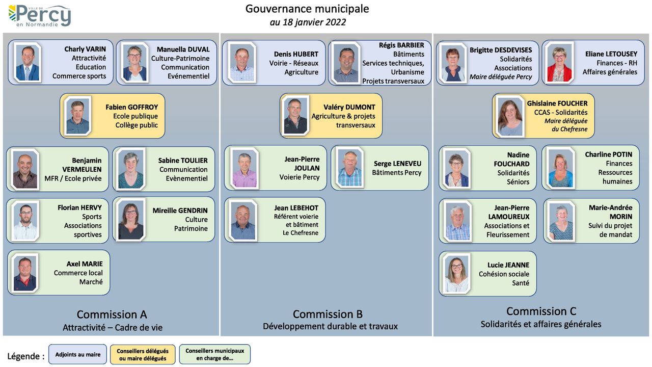 Gouvernance-municipale-janvier-2022