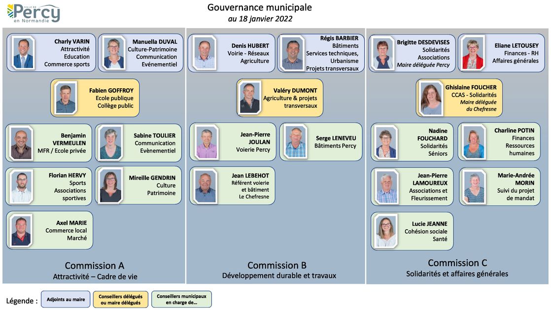 Gouvernance-municipale-janvier-2022