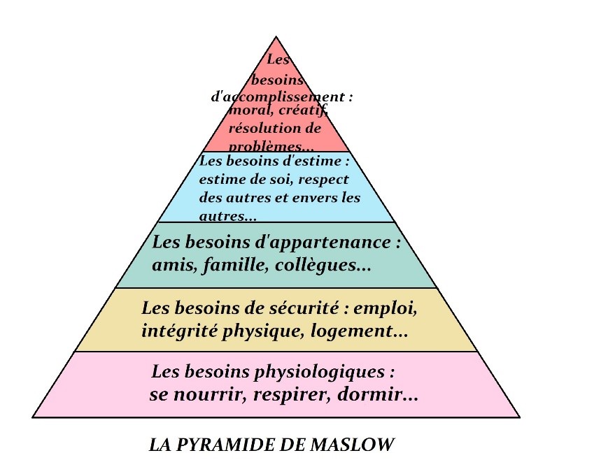 Pyramide-maslow