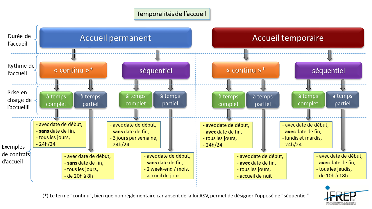 Temporalites-accueil