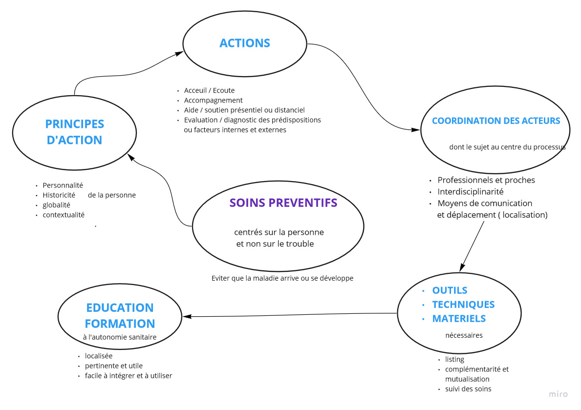 Pa-cm-soins-preventifs