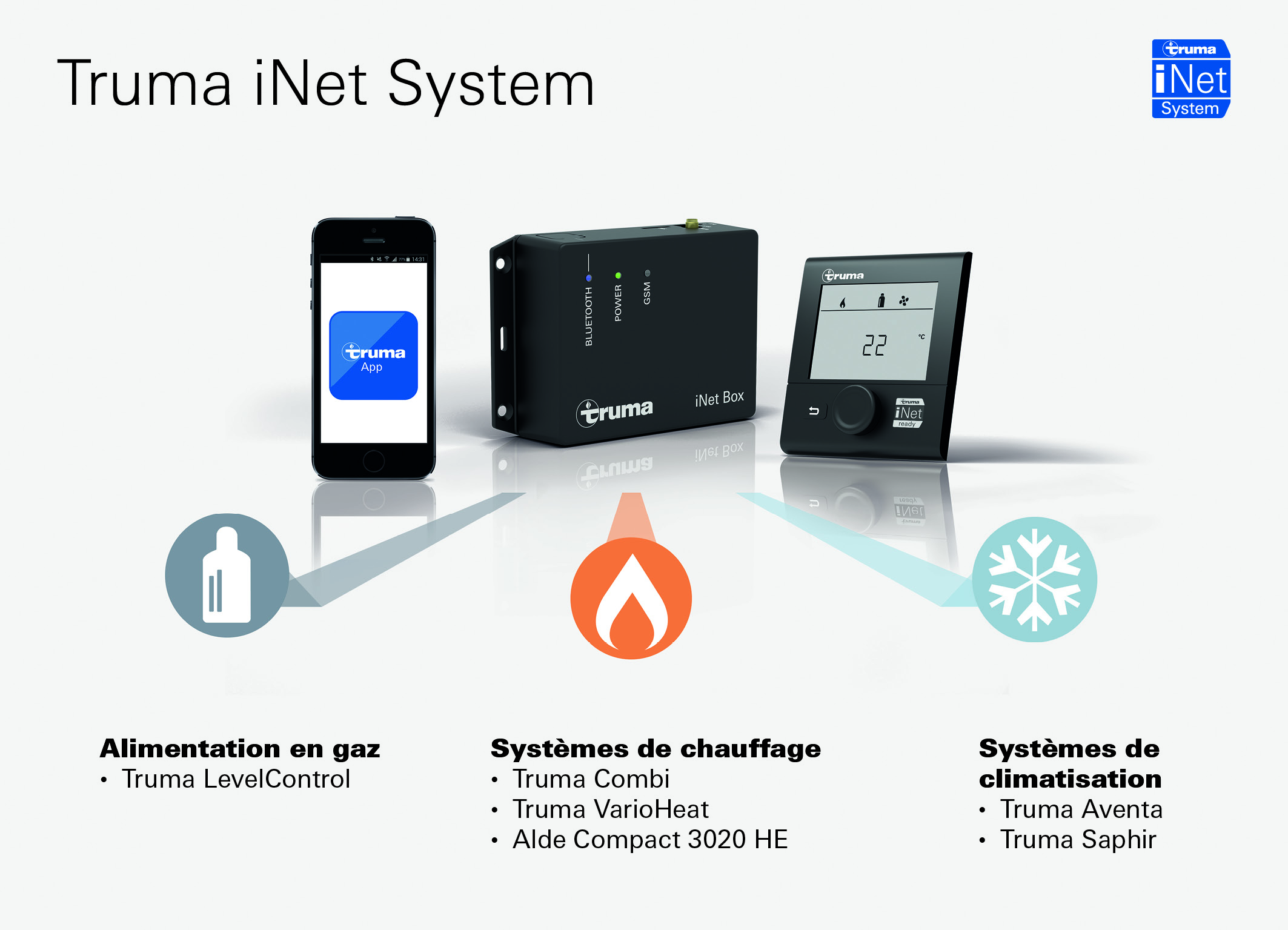 Download inet system connectivity fr 300dpi 1 