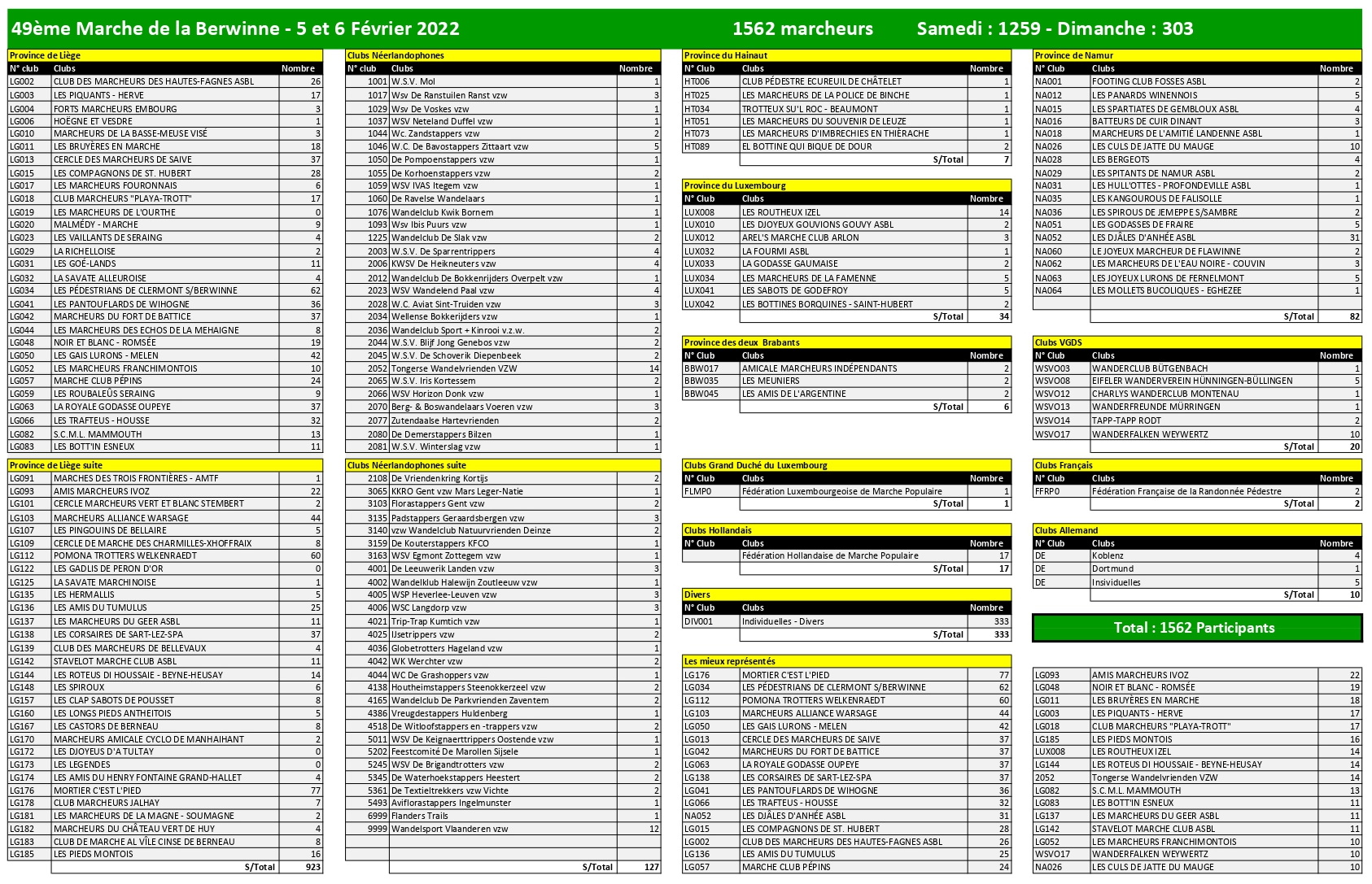 Classement-des-clubs-Fevrier-2022