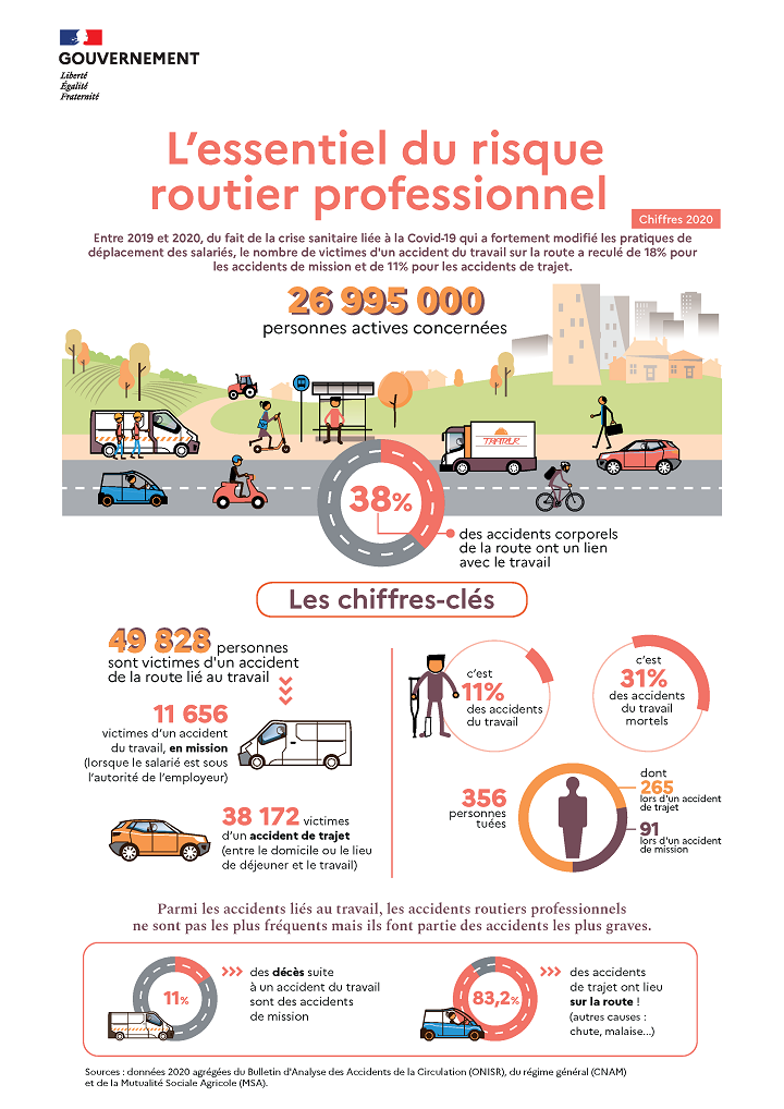 Infographie risque routier page 1