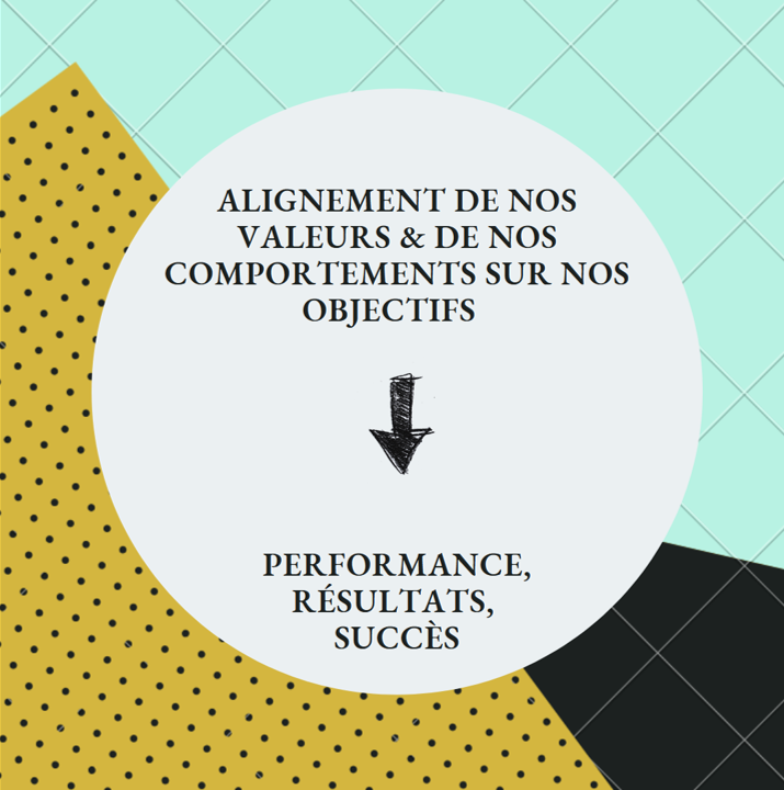 Alignement valeurs-comportements-objectifs