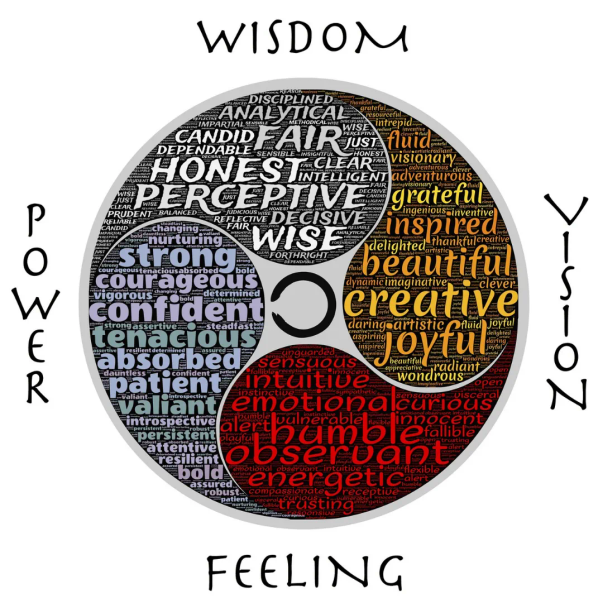 Wisdom - Vision - Feeling - Power