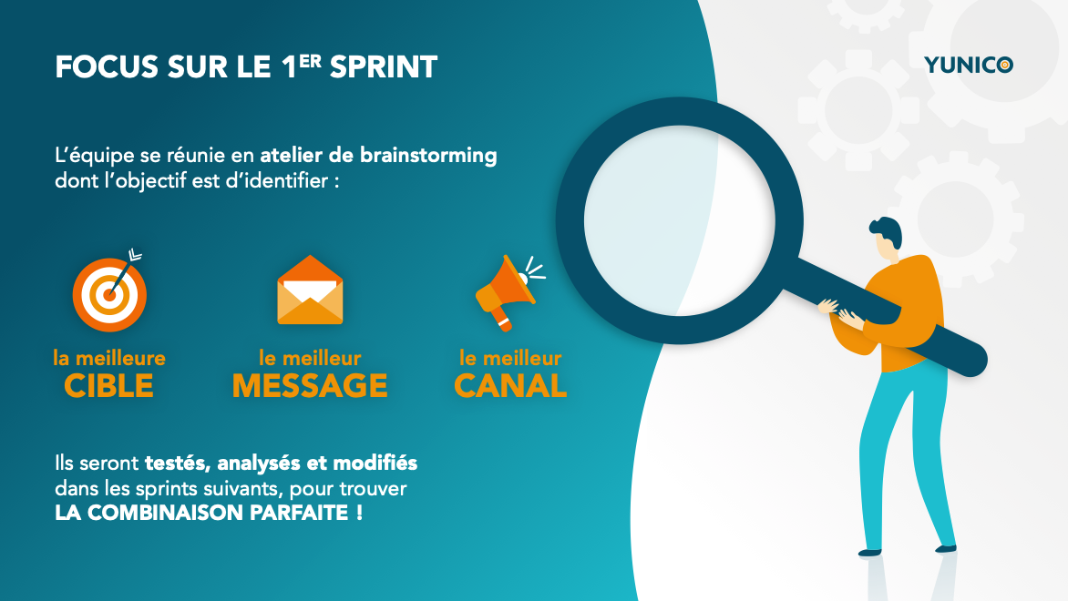 1er-Sprint