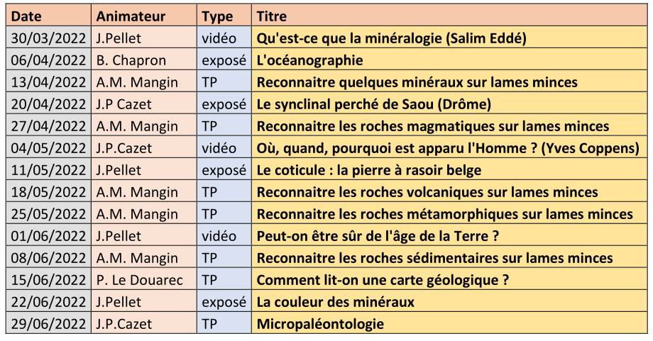 2022-Avril-Juin