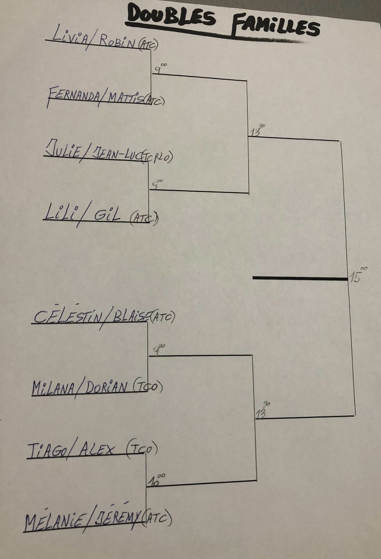 Le tableau du tournoi des familles