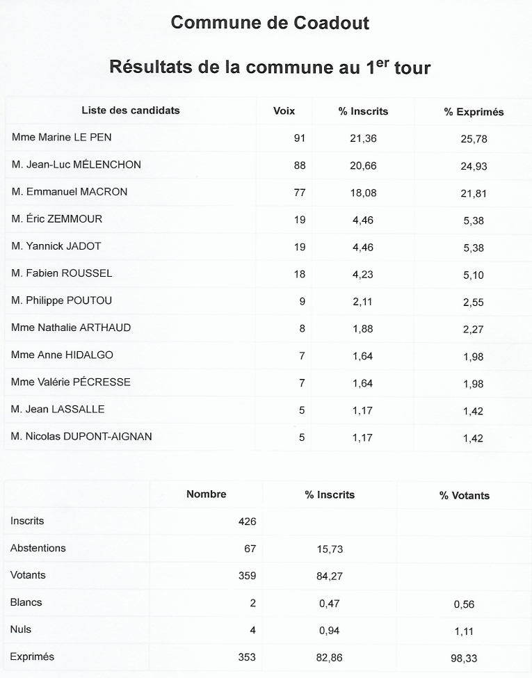 Resultats-premier-tour-presidentielles