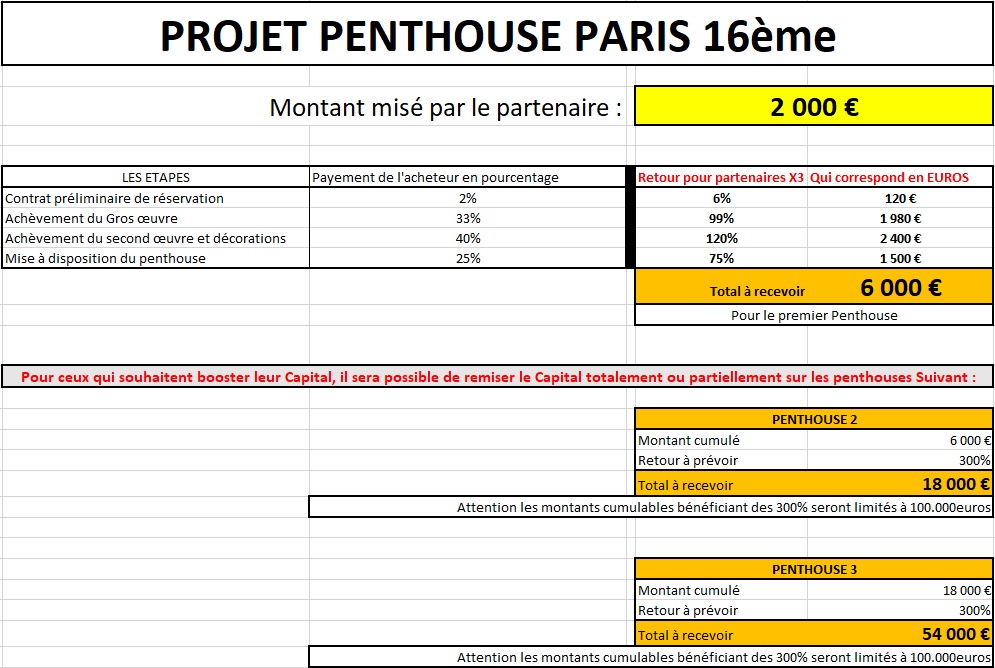 Tableau-Simulation-de-revenus