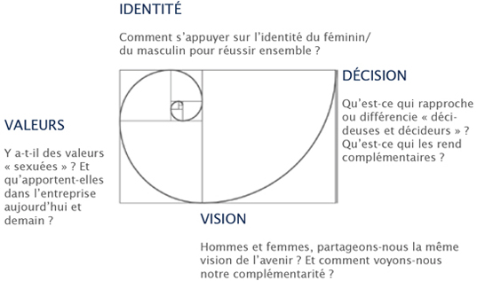 Magis-femina-om