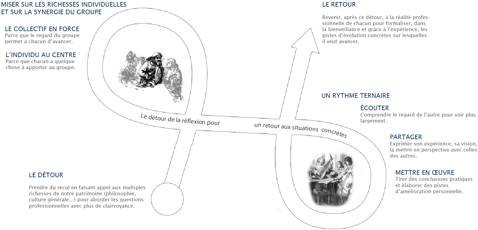 Mise-richesses-individuelles