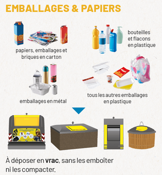 Trie-du-recylable