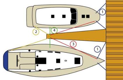 Réussir son amarrage au ponton