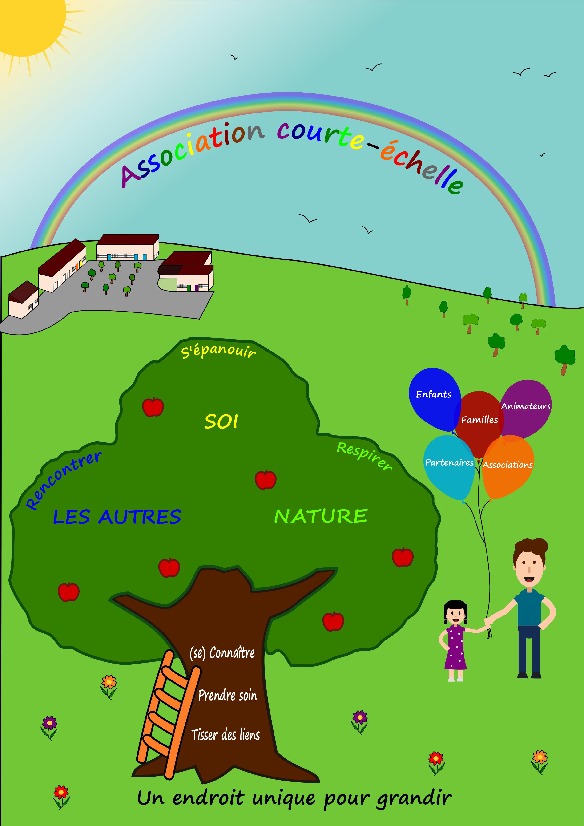 Arbre-valeurs-CE