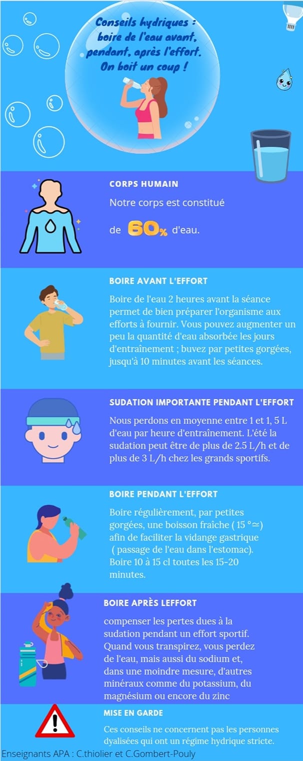 Hydratation