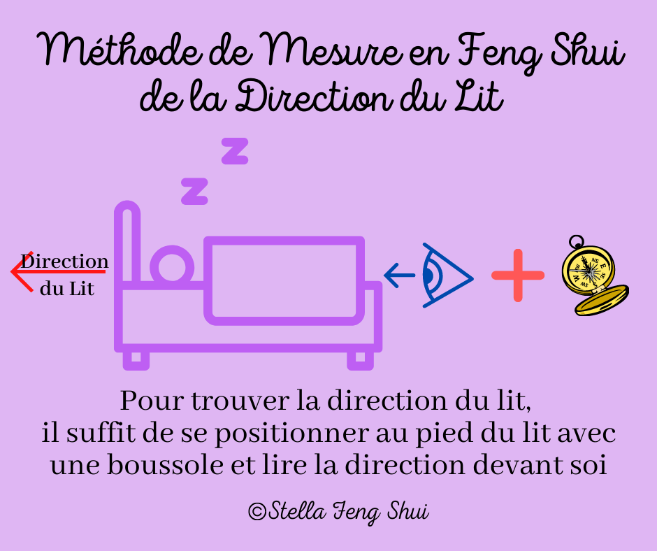 Methode-de-Mesure-en-Feng-Shui-de-la-Direction-du-Lit-