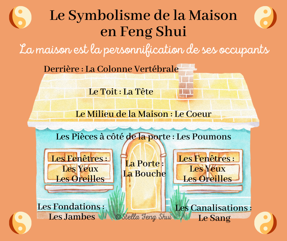 Symbolisme-de-la-maison-en-feng-shui