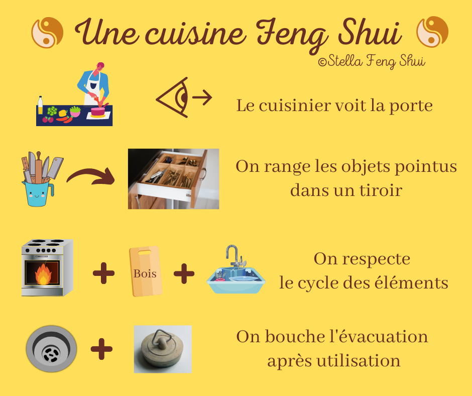Cuisine-feng-shui