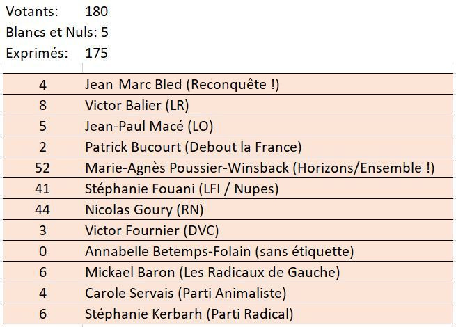 1er-tour