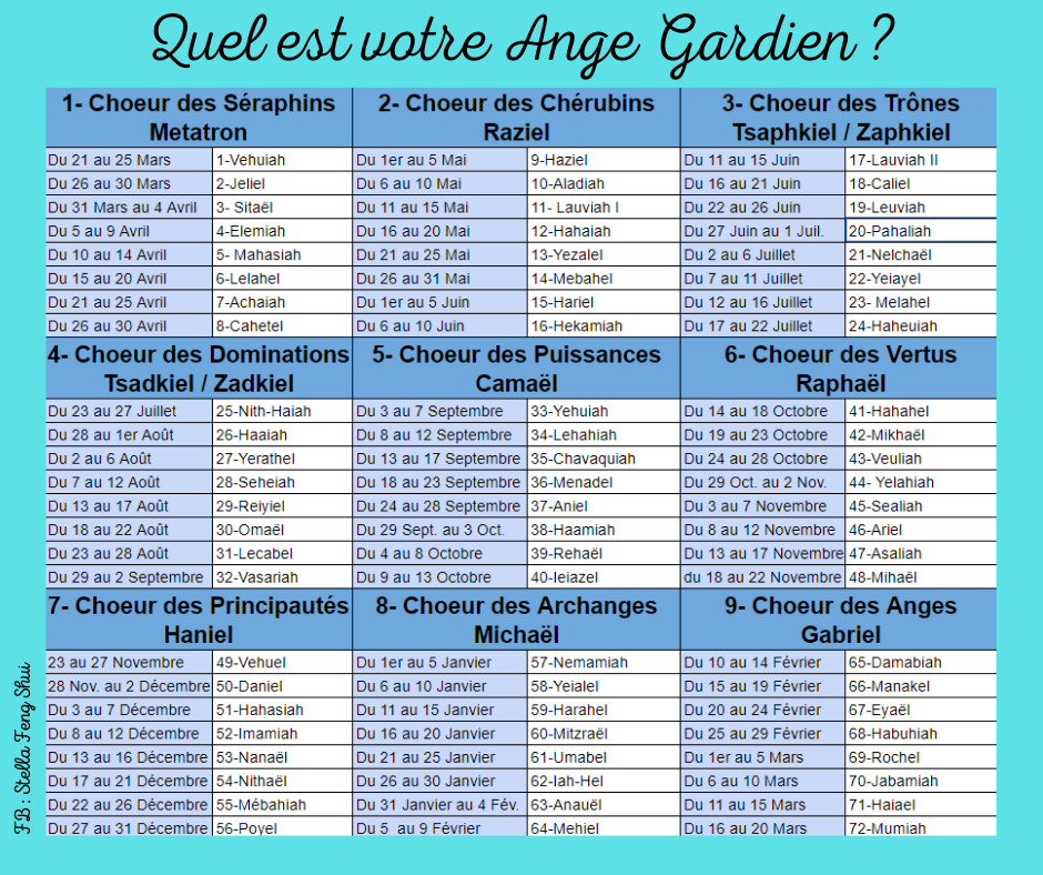 Anges-gardiens