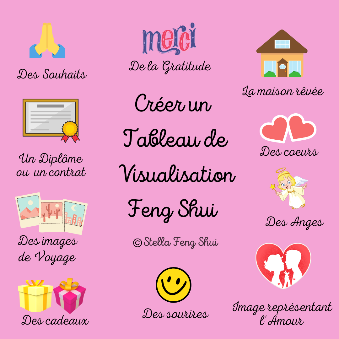 Tableau-de-visualisation