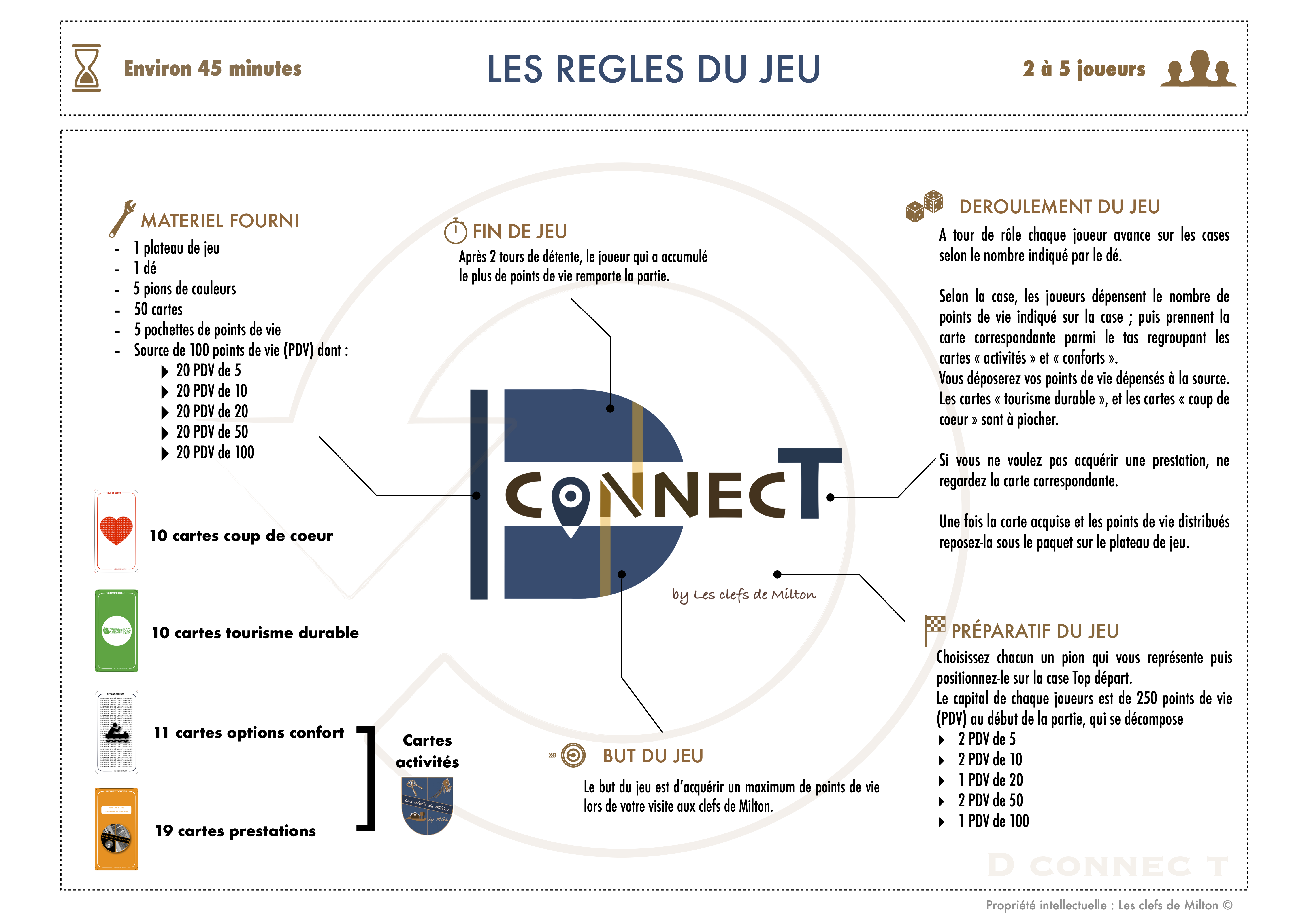 Regles du jeu juin 2022