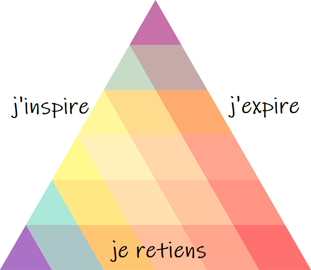 Triangle-respiration