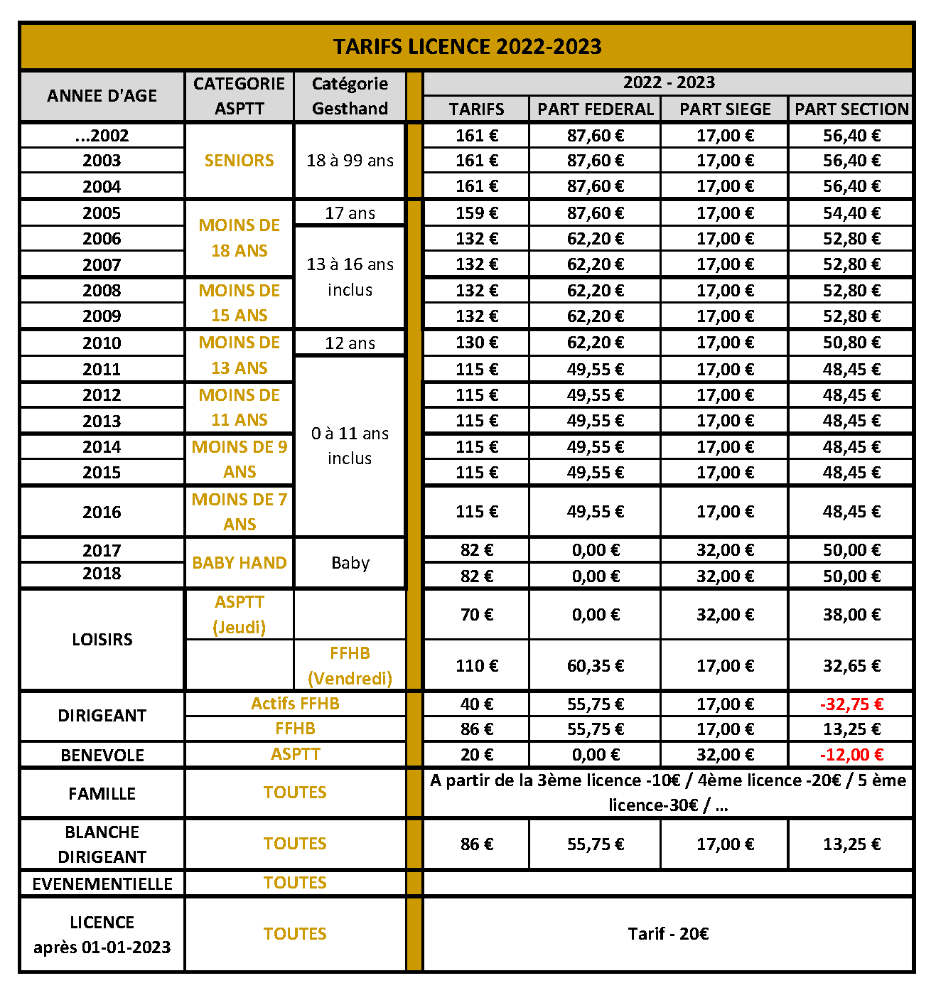 Tarifs-Licences-2022-2023-2-
