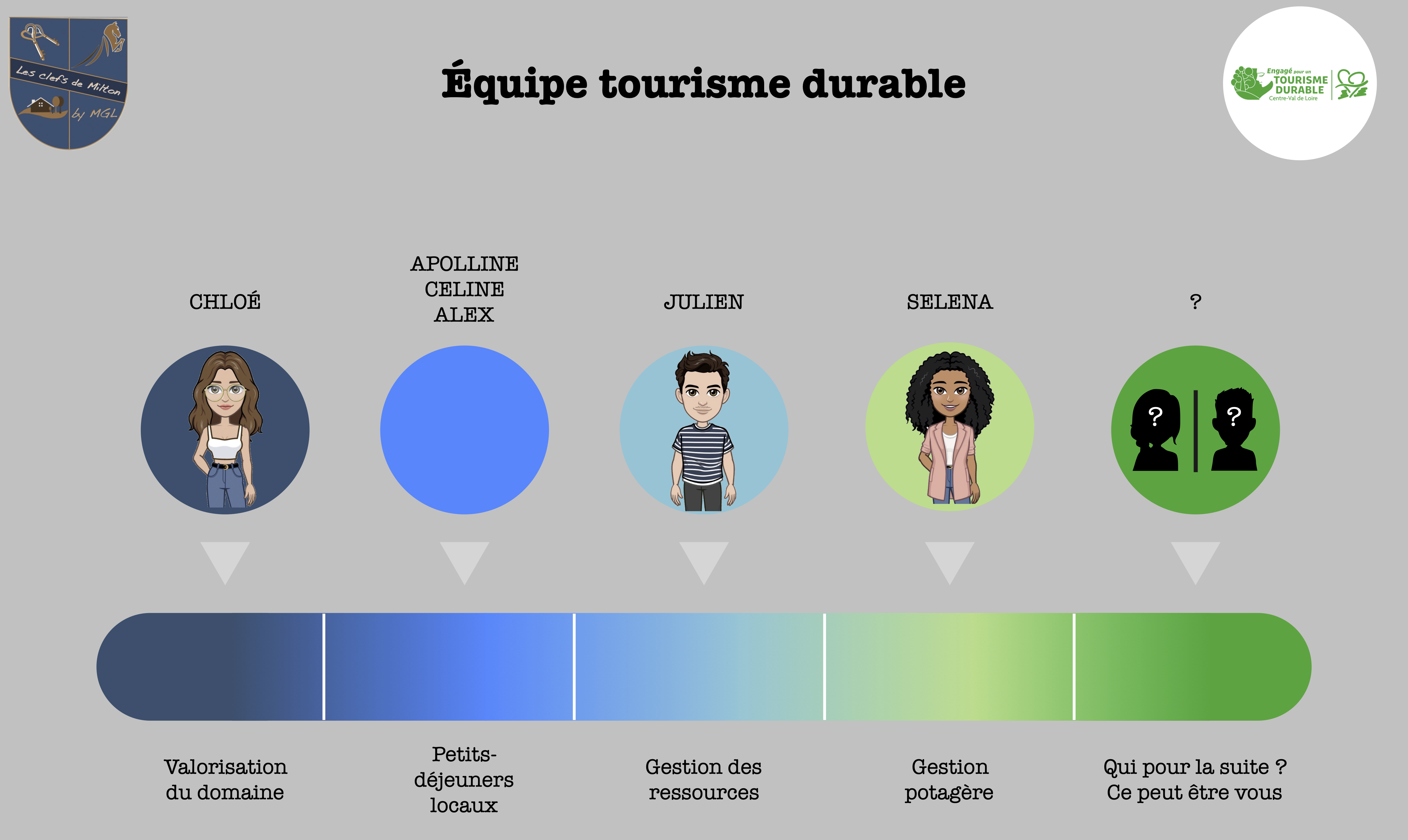 Png-reco-etudiants-partie-2-lcdm