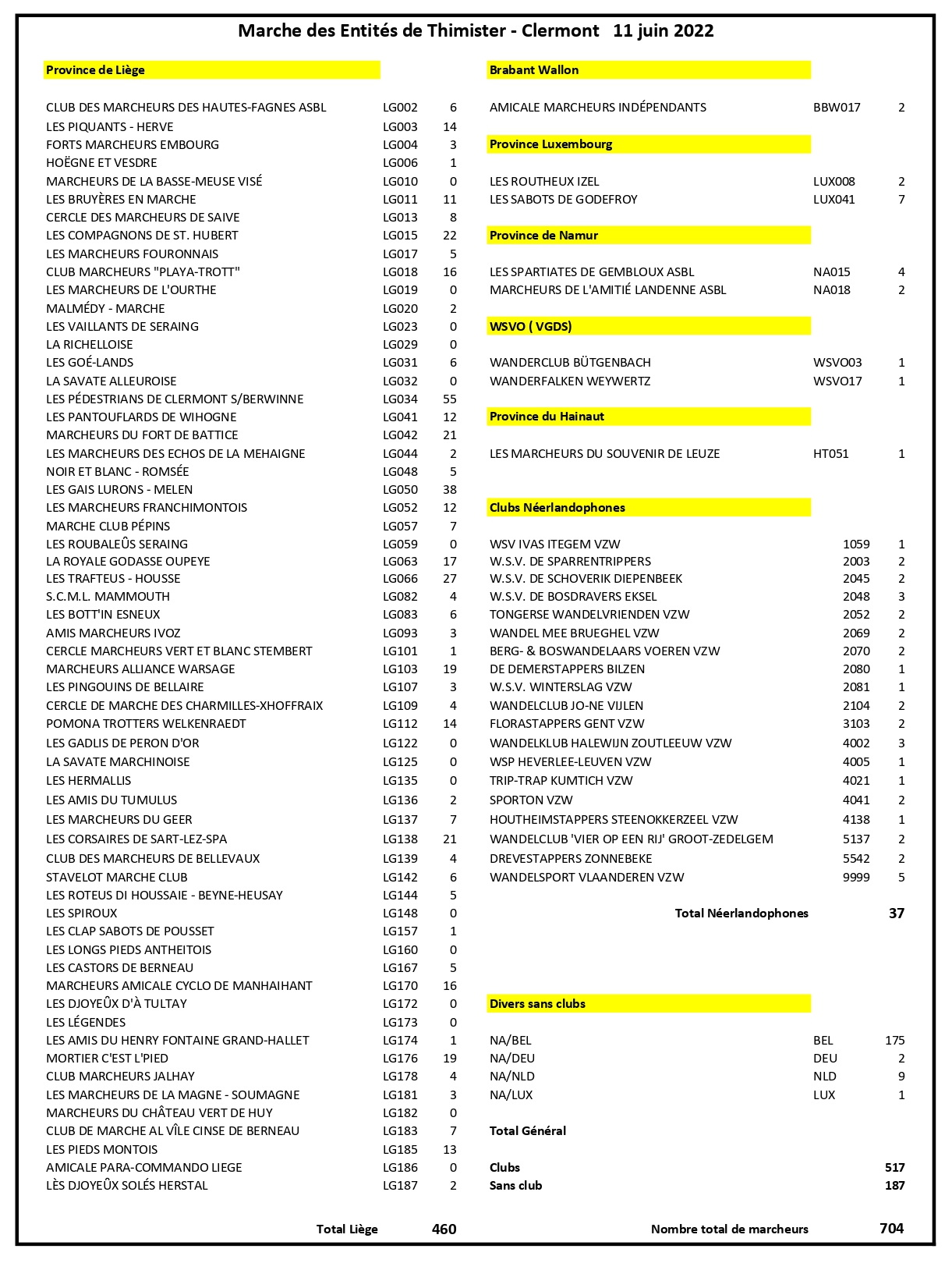 Classement-Juin-2022-pour-diffusion