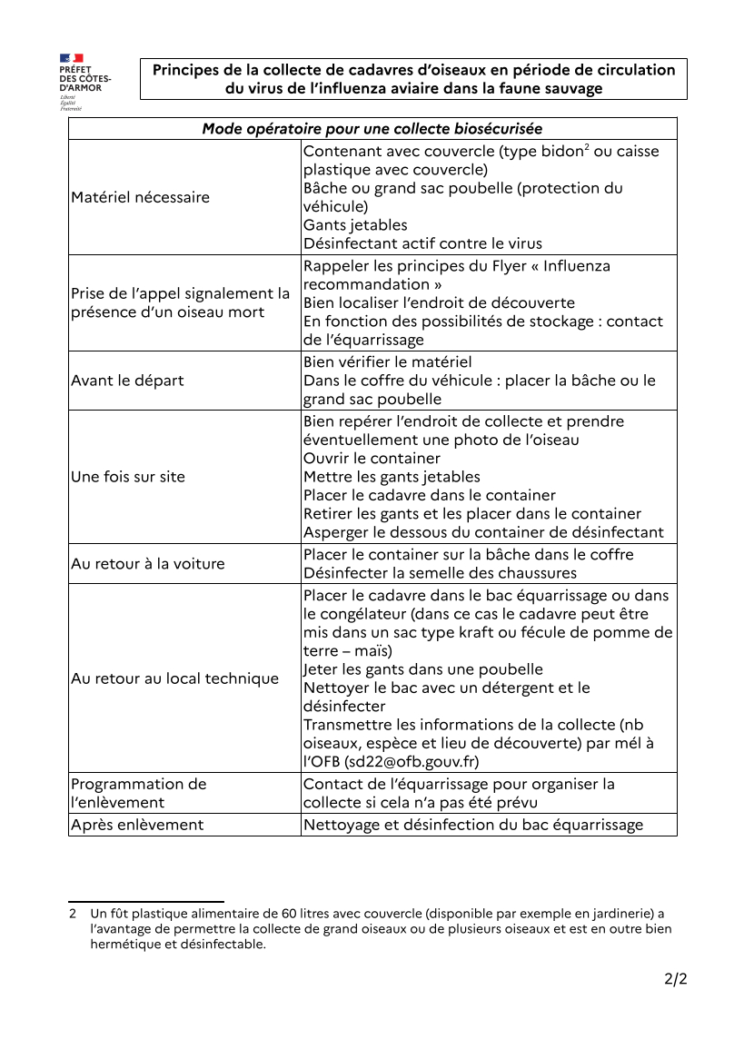 20220726 fiche collecte cadavres