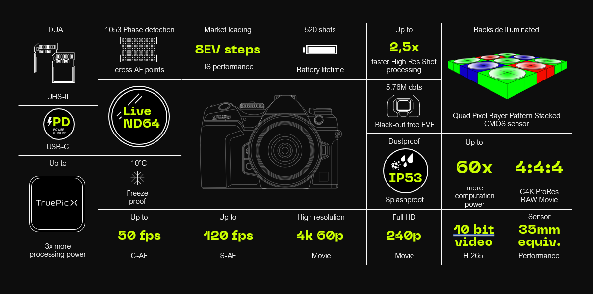 Fz3-spec-sheet