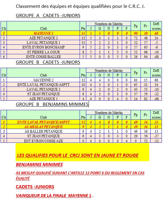 Classement-cdc-jeunes