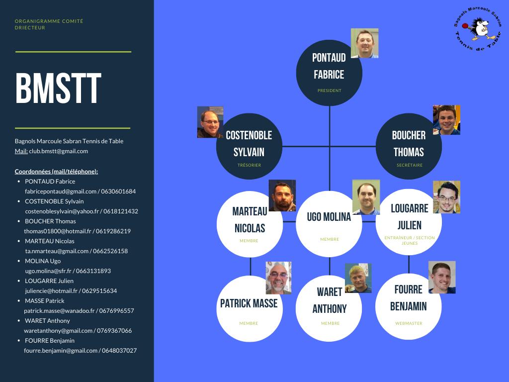 Simple-Business-Organizational-Chart