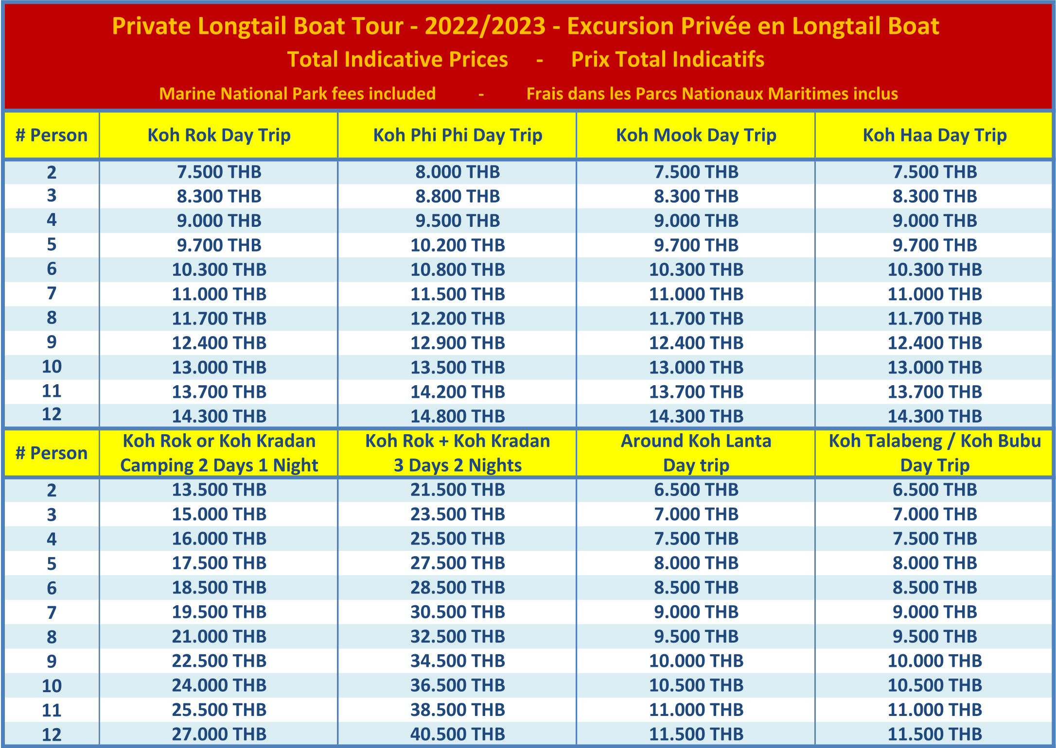 Private Longtail Boat Trip, Koh Lanta