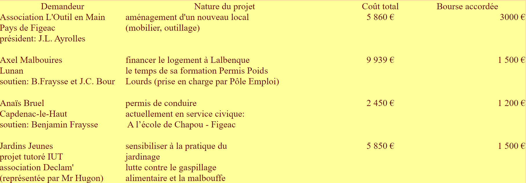 Tableau