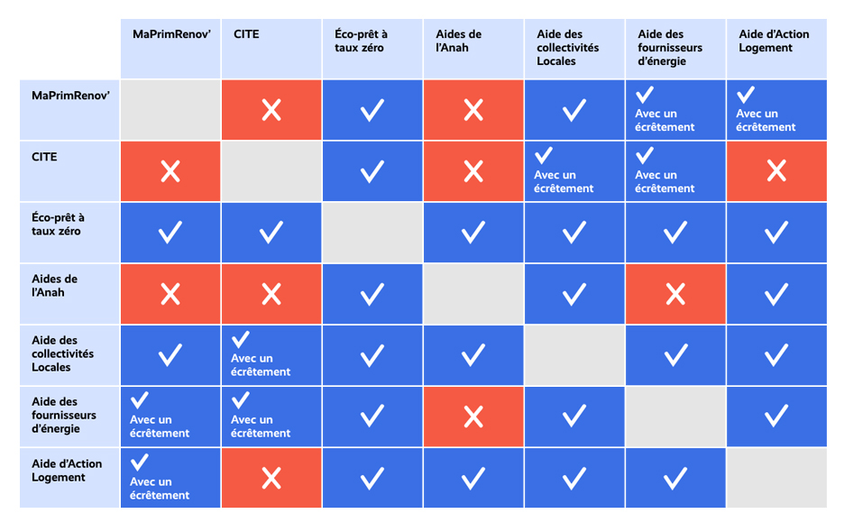 MPR TableauCOmparatif