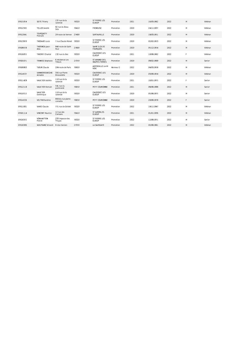 Liste licencies bpsp au 25 08 2022 page 4