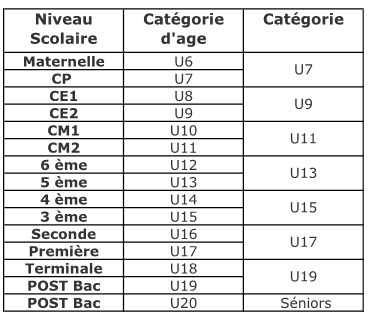 Tableau-categories