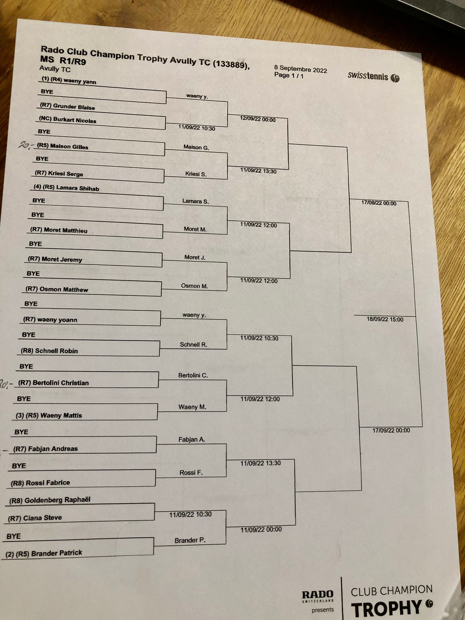 Tableaux masculin du Rado Champion Trophy 2022
