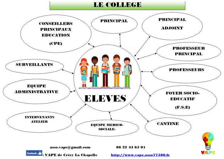 College-pour-les-eleves-2