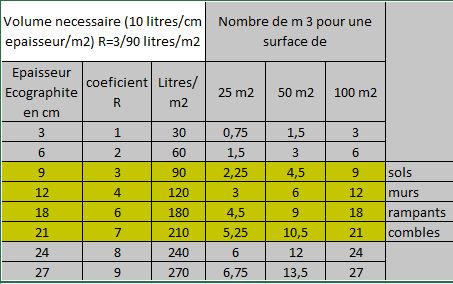 Volume-selon-epaisseur-et-surface-et-R