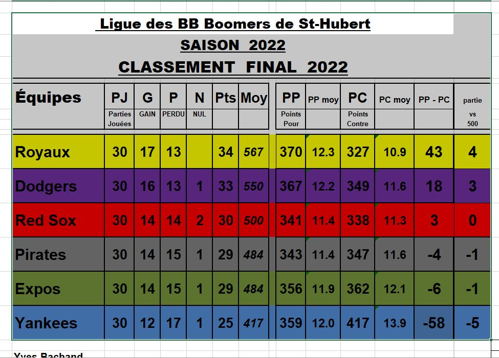 Classement-2