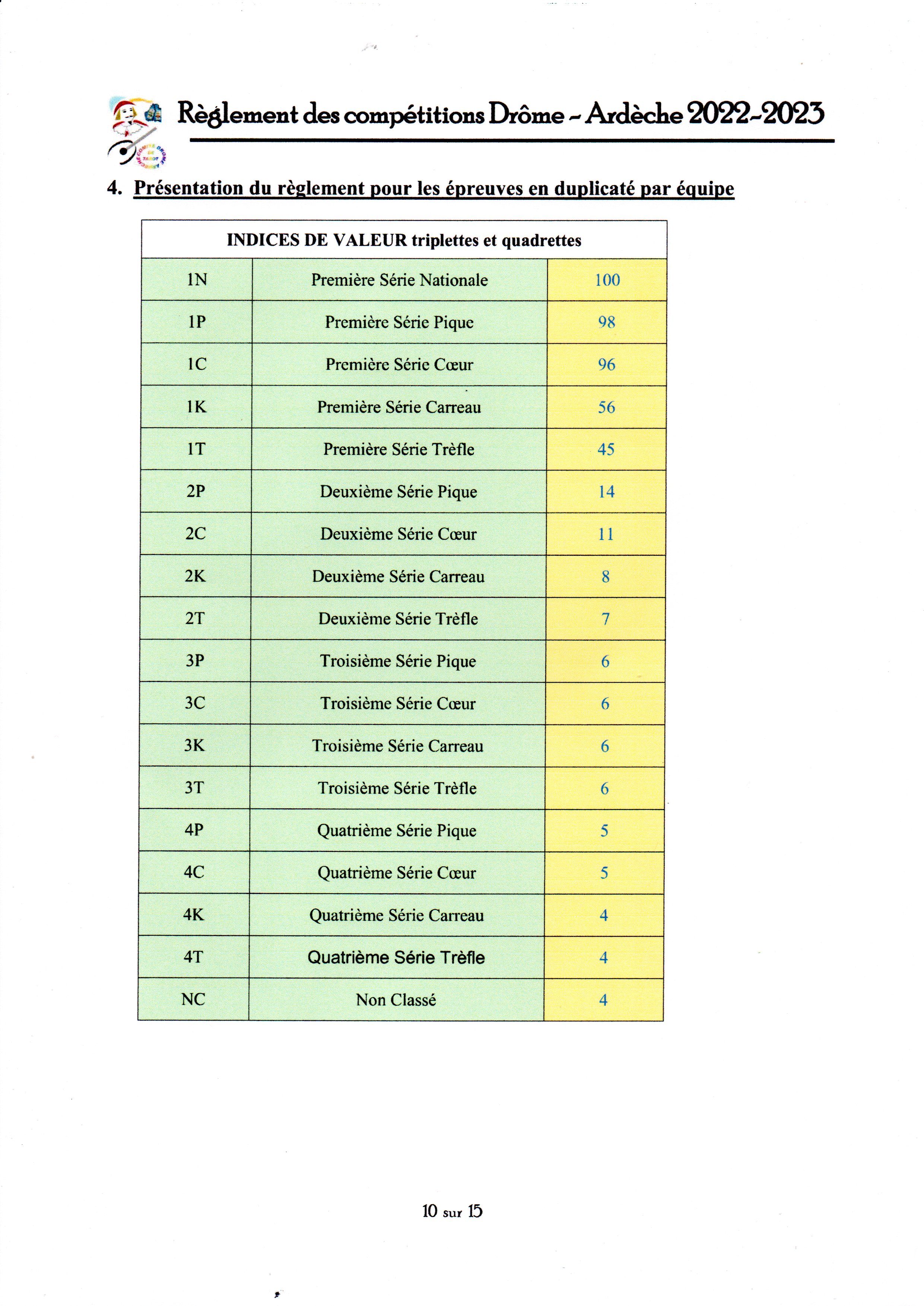 Indices-de-valeur-Triplettes-et-Quadrettes